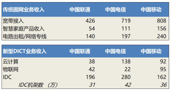 电信和联通合起来1569.png
