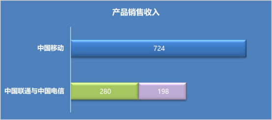 电信和联通合起来1615.png