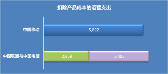 电信和联通合起来2112.png