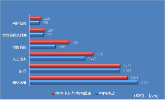 电信和联通合起来2183.png