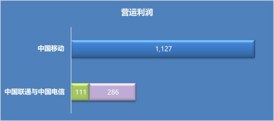 电信和联通合起来2668.png