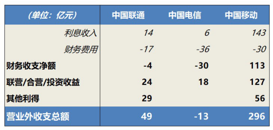 电信和联通合起来2959.png