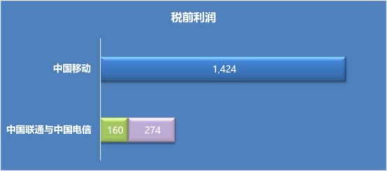 电信和联通合起来3540.png