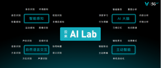 品牌稿：云米打造顶级AI技术团队，让AI智能落地中国万千家庭04151603.png