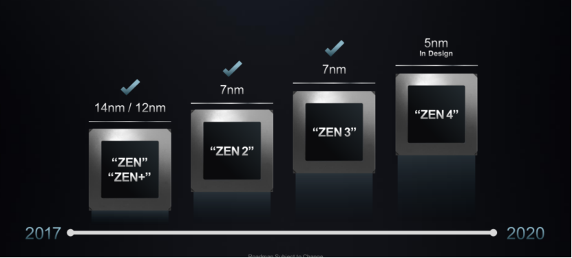 1624592575203046863.png (确认版)通信世界——从追赶到超越,AMD“米兰”如何领跑?505.png