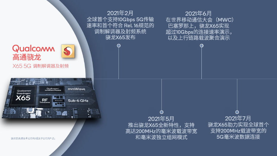 5G毫米波又迎里程碑式突破，支持未来中国5G毫米波部署所要求特性569.png