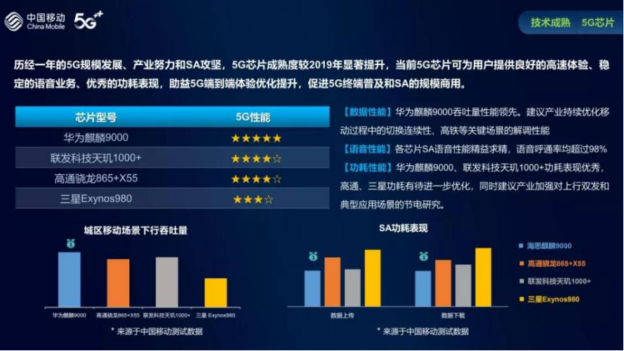 （通信世界）：5G市场进一步普及， “芯”与“网”正强强联手1997.png