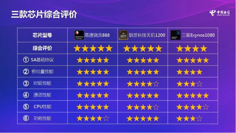 （通信世界）：5G市场进一步普及， “芯”与“网”正强强联手2180.png