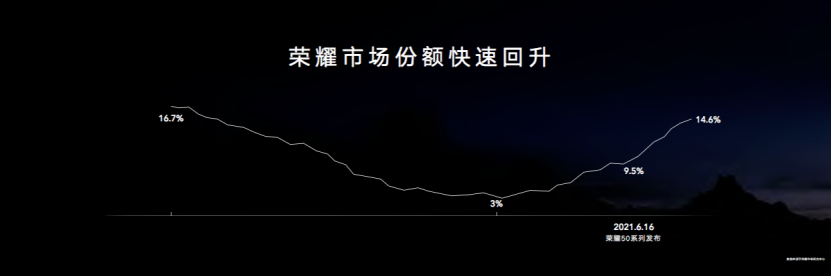 【发布会新闻稿-行业】-“科技理想主义”大成之作，荣耀Magic3系列以极致致非凡-8.12(4)2349.png