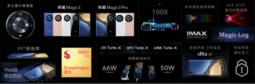 【发布会新闻稿-行业】-“科技理想主义”大成之作，荣耀Magic3系列以极致致非凡-8.12(4)3640.png