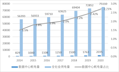 “碳中和”数据中心653.png