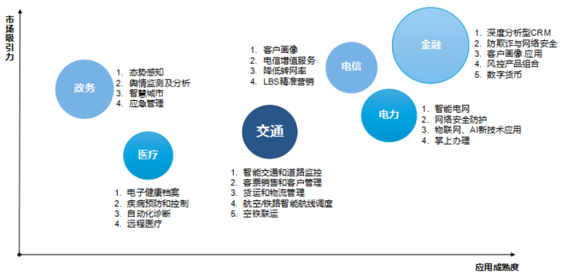 数智赋能航空新发展489.png