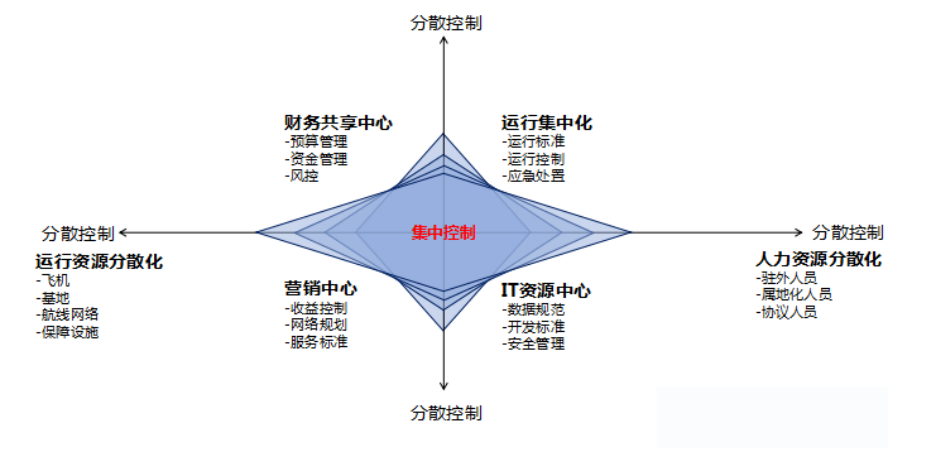 数智赋能航空新发展1839.png