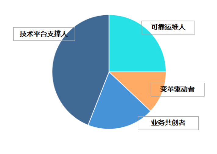 数智赋能航空新发展2972.png