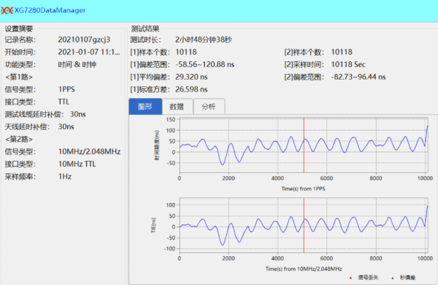 （发稿）基于北斗和1588v2的5G基站时间同步应用探讨-0728(1)(1)2992.png