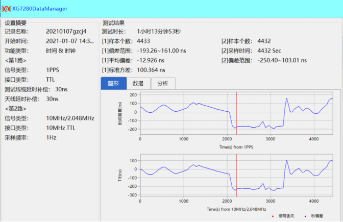 （发稿）基于北斗和1588v2的5G基站时间同步应用探讨-0728(1)(1)3181.png