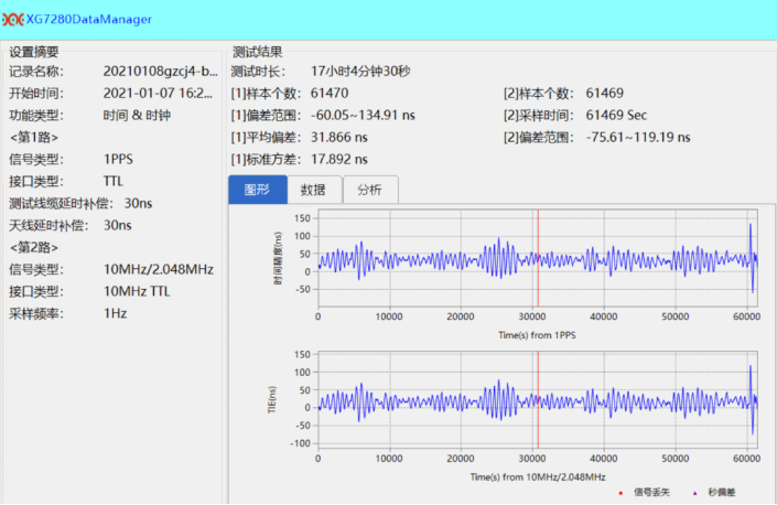 （发稿）基于北斗和1588v2的5G基站时间同步应用探讨-0728(1)(1)3290.png