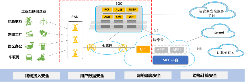 （发稿）5G+工业互联网安全能力及场景化解决方案-0810(1)(1)1470.png