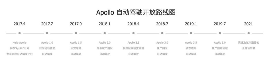 实现L5级无人驾驶，百度“汽车机器人”横空出世1831.png