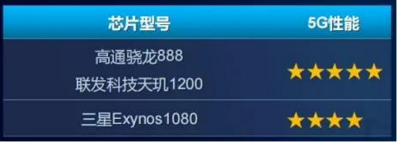 中国移动2021年智能硬件质量报告631.png
