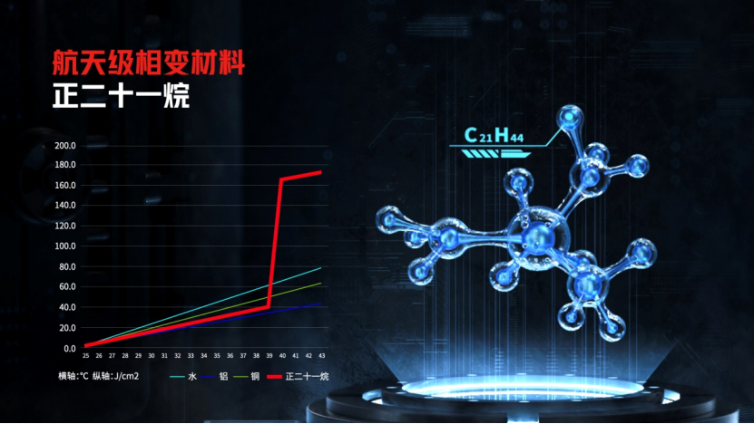 【红魔6S Pro通稿】不只是迭代！6项重大升级铸就年度游戏旗舰红魔6S Pro仅3999元起(1)1480.png