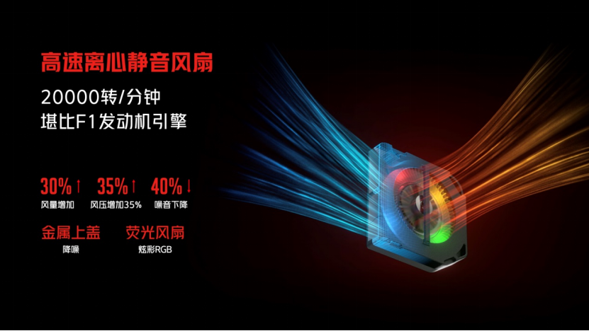 【红魔6S Pro通稿】不只是迭代！6项重大升级铸就年度游戏旗舰红魔6S Pro仅3999元起(1)1482.png