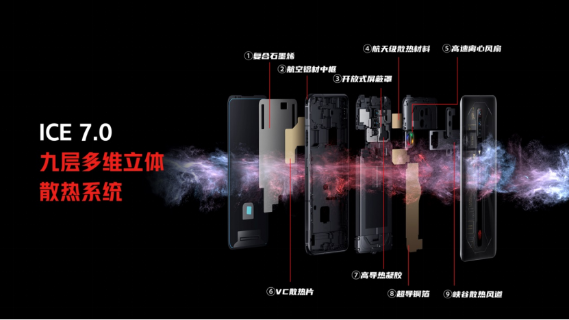【红魔6S Pro通稿】不只是迭代！6项重大升级铸就年度游戏旗舰红魔6S Pro仅3999元起(1)1484.png