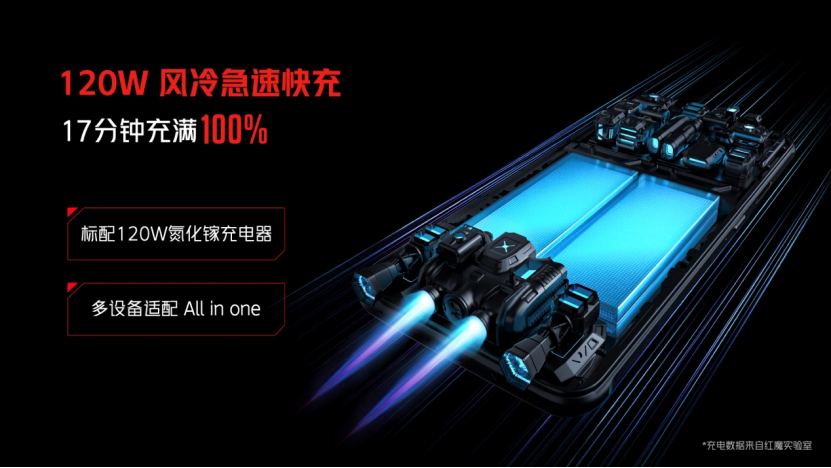 【红魔6S Pro通稿】不只是迭代！6项重大升级铸就年度游戏旗舰红魔6S Pro仅3999元起(1)2491.png