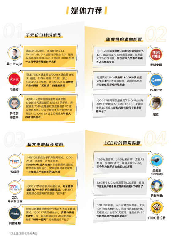 【iQOO资讯】斩获三大电商平台销量与销售额双冠军：iQOO Z5首销火爆(1)421.png