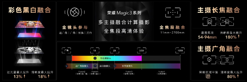 荣耀Magic3系列与苹果13样张大比拼，揭秘国产旗舰背后的技术底气1488.png
