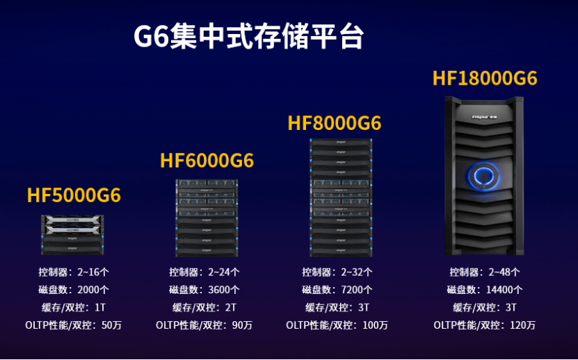 浪潮存储又攀高峰G6存储新品发布(1)999.png