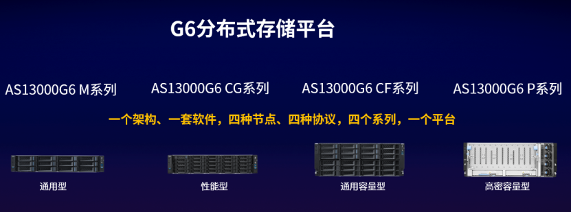 浪潮存储又攀高峰G6存储新品发布(1)1144.png
