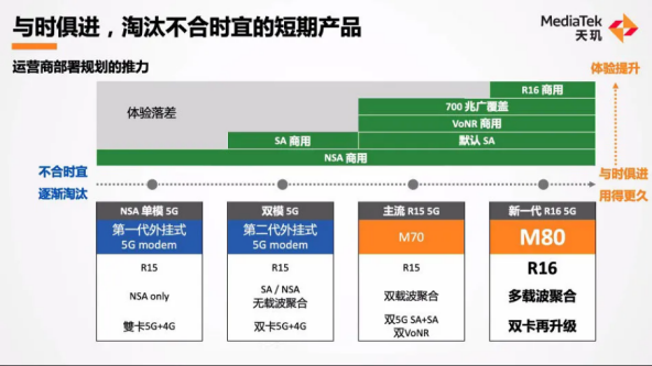Final【5G向-通信世界】伴随5G R16即将落地，新一代5G基带M80将成联发科冲击旗舰市场的关键王牌1381.png