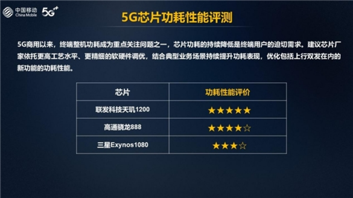 Final【5G向-通信世界】伴随5G R16即将落地，新一代5G基带M80将成联发科冲击旗舰市场的关键王牌2531.png
