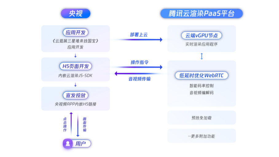 【新闻稿】央视三星堆合作651.png
