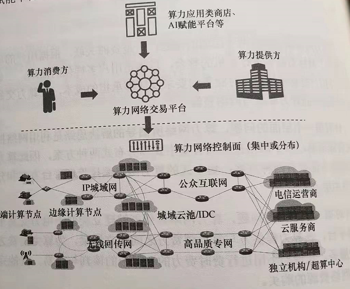 算力网络还有多远？(1)2788.png