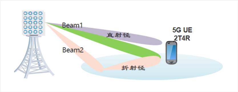 （发稿）基于5g rank优化提升5g nr速率的研究(1)961.png