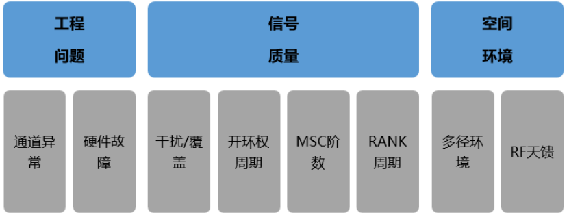 （发稿）基于5g rank优化提升5g nr速率的研究(1)2032.png