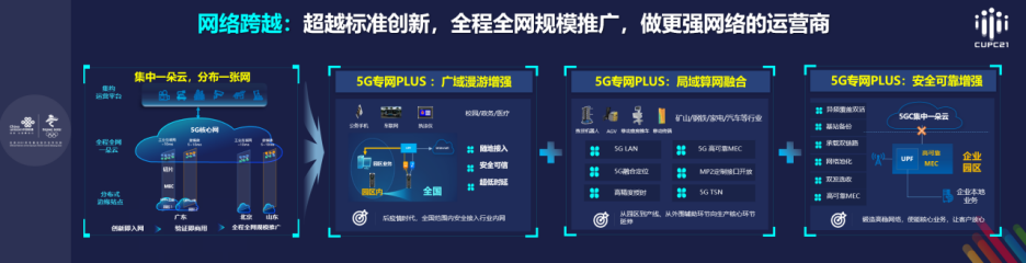12月8日解读稿：实现网络、行业、服务三大跨越 中国联通发布5G行业专网产品体系2.0“5G专网PLUS”770.png