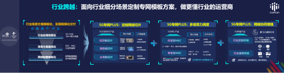 12月8日解读稿：实现网络、行业、服务三大跨越 中国联通发布5G行业专网产品体系2.0“5G专网PLUS”1210.png