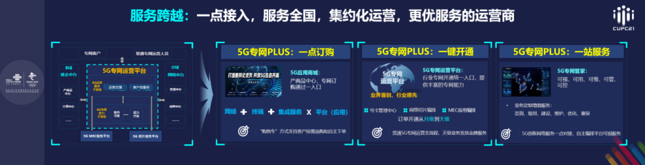 12月8日解读稿：实现网络、行业、服务三大跨越 中国联通发布5G行业专网产品体系2.0“5G专网PLUS”1632.png