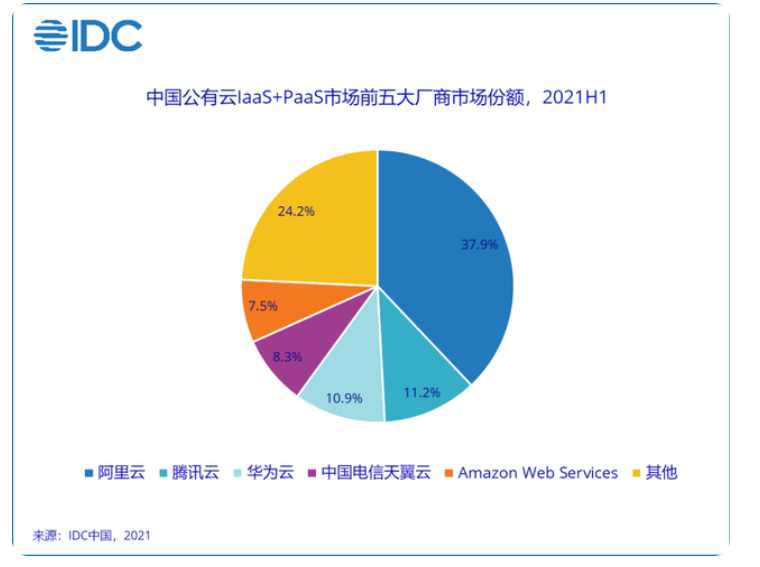 盘点云计算2021550.png