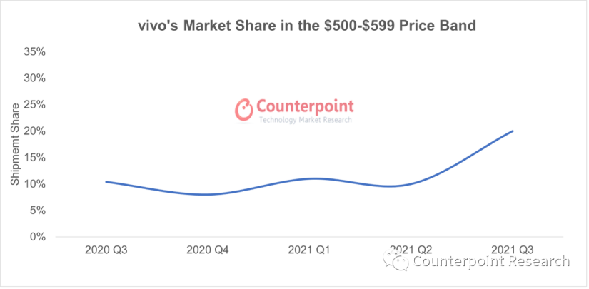 vivo登顶中国中高端市场：S系列具有重要战略意义143.png