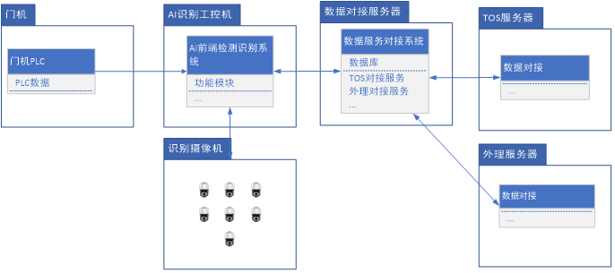 （发稿）（编辑梅雅鑫）5G 行业应用助力智慧港航探析(1)3360.png