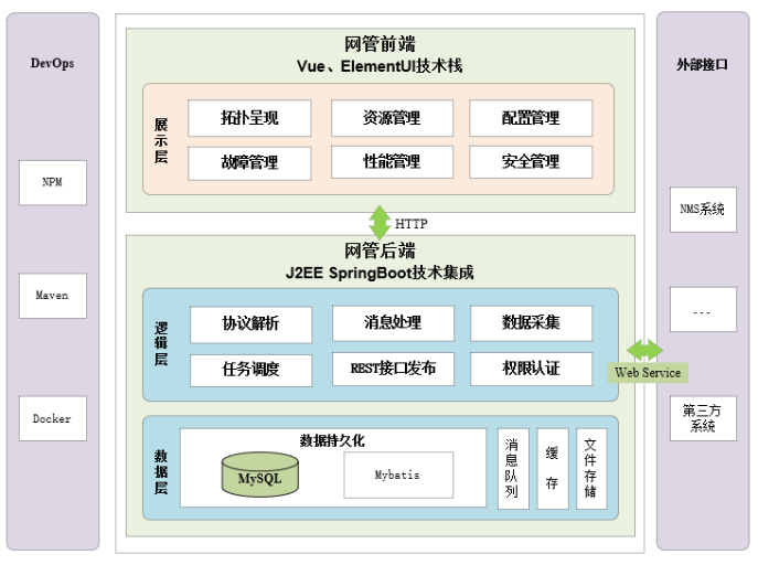 （发稿）高精度同步网SDN统一管控平台研究与应用-0117(1)1576.png