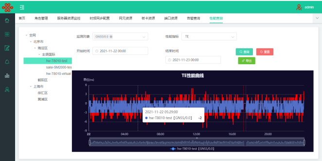 （发稿）高精度同步网SDN统一管控平台研究与应用-0117(1)2555.png