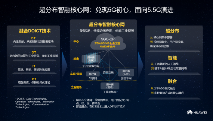 （王改）（编辑梅雅鑫）【方案4】超融合504.png