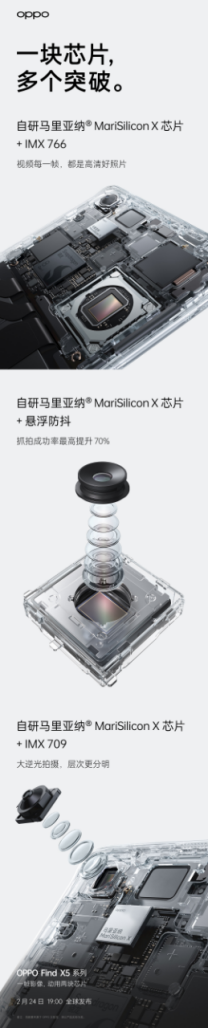 【新闻快讯】马里亚纳 X助力打造史上最强Find影像组合，OPPO Find X5系列实现计算摄影新突破584.png
