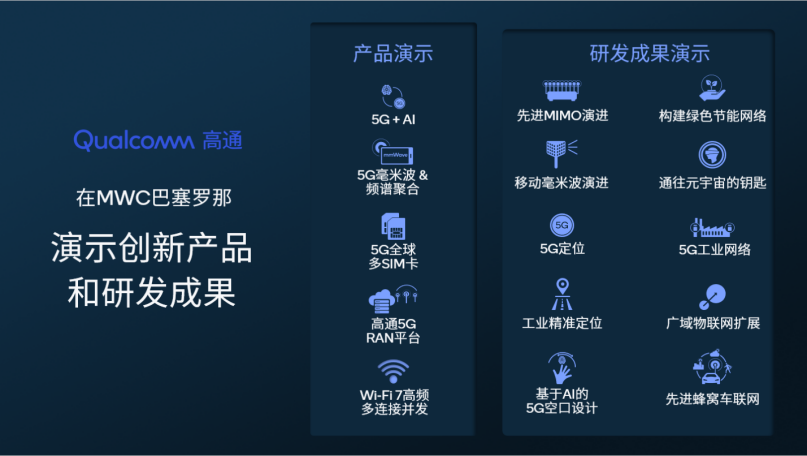高通在MWC巴塞罗那展示全新产品创新，持续扩大公司5G领导力252.png