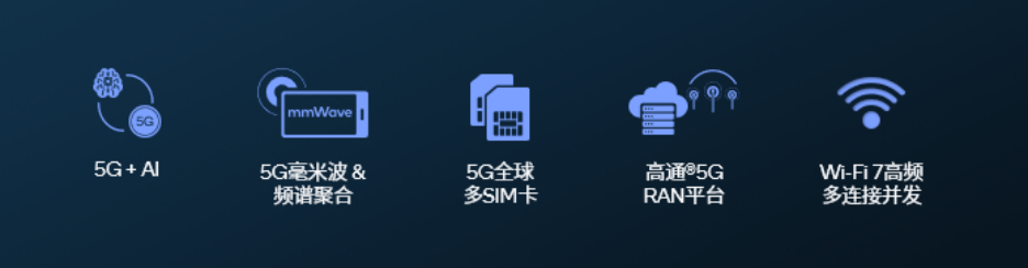 高通在MWC巴塞罗那展示全新产品创新，持续扩大公司5G领导力541.png